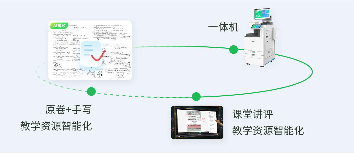 AI作业管理768px新增图